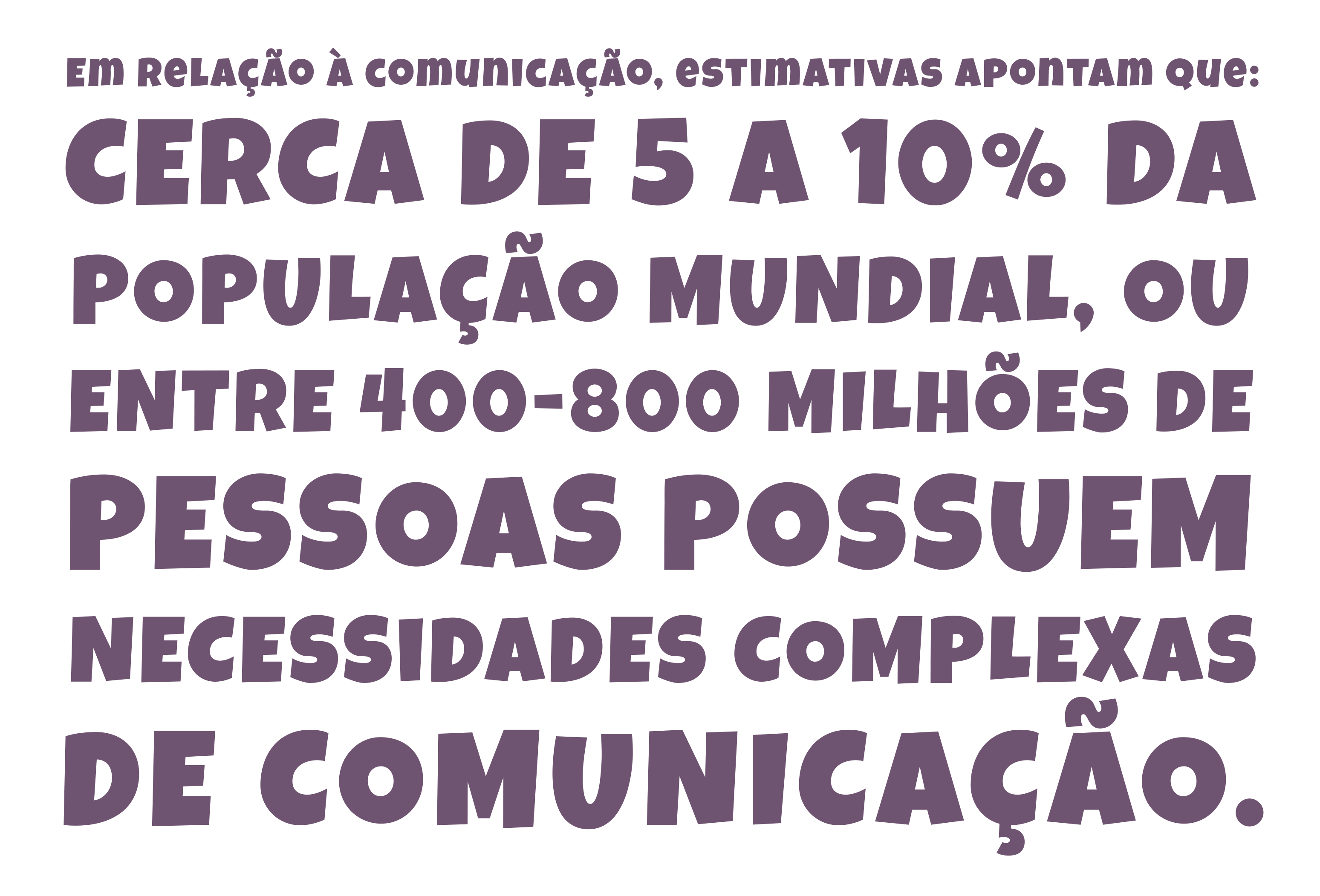 A imagem contém o seguinte texto informativo: Em relação à comunicação, estimativas apontam que: cerca de 5 a 10% da população mundial, ou entre 400 e 800 milhões de pessoas possuem necessidades complexas de comunicação.
